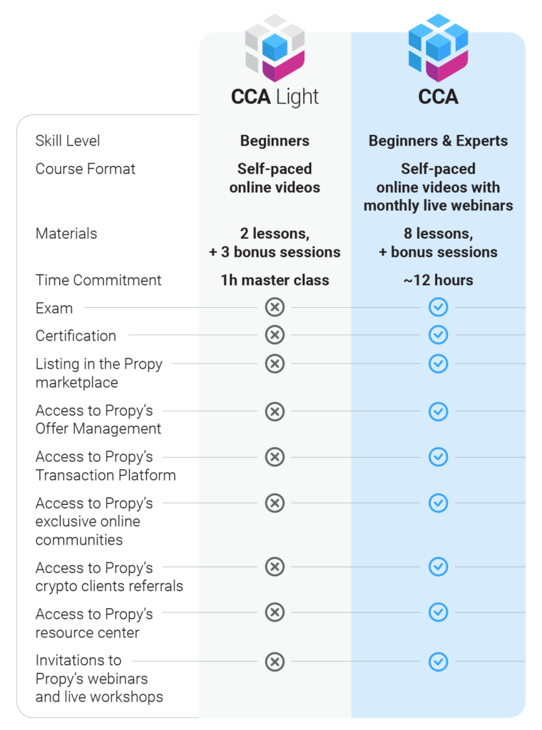 crypto certified agent